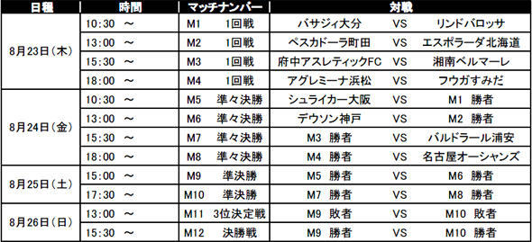 A.M.I　Ｆリーグ テバオーシャンアリーナカップ　2012