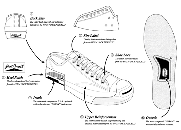 CONVERSE ADDICT（コンバース アディクト）　2012 HOLIDAY COLLECTION